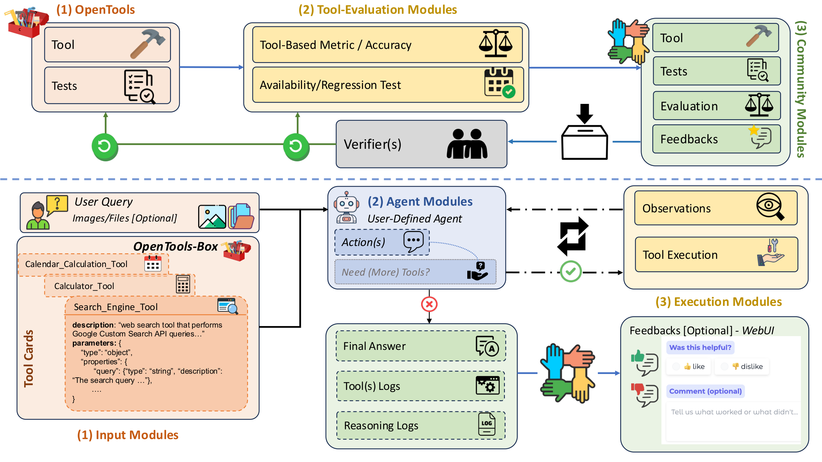 OpenTools framework overview