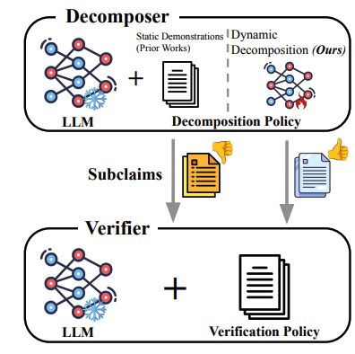 Optimizing Decomposition for Optimal Claim Verification thumbnail