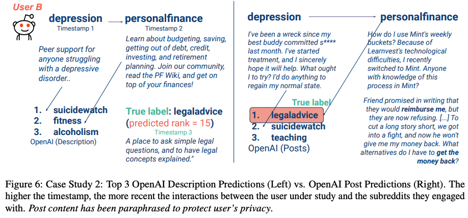 Case Study 2: Post vs. description embeddings