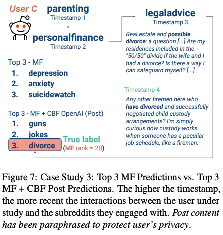 Case Study 3: Hybrid model vs. MF-only