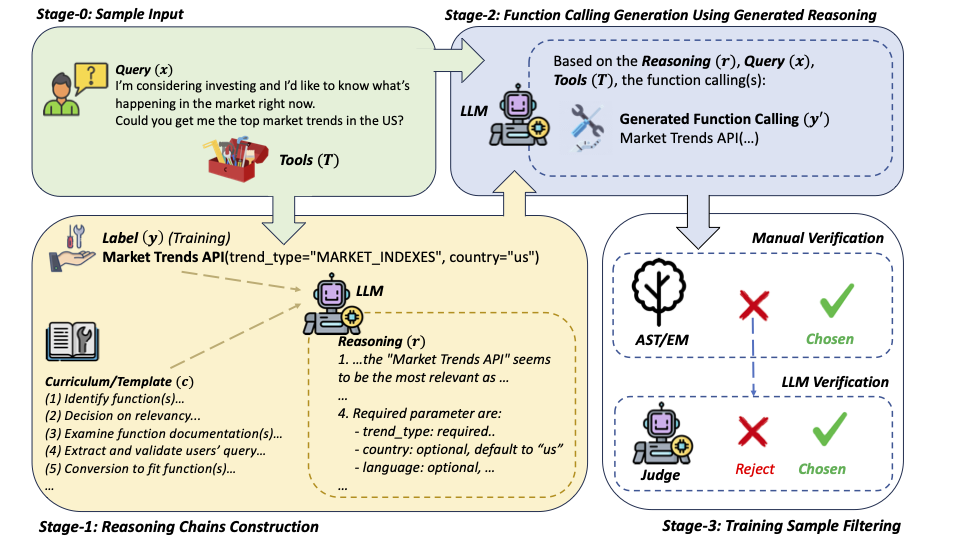 Overview of ToolGT dataset construction